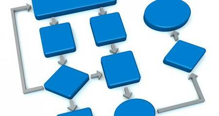 Rendición de Gastos Workflow BSM