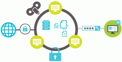 Intranet corporativa para empresas