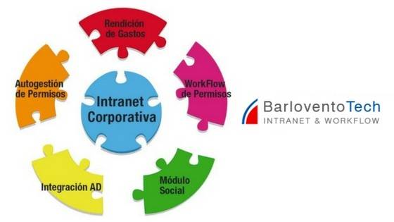 Intranet & Extranet